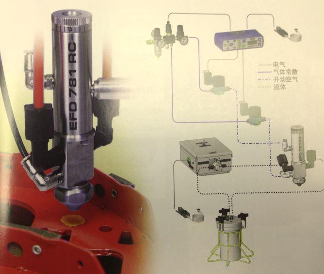 循环喷雾阀(EFD 781RC-SS)